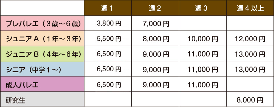 草津芦浦スタジオ料金表
